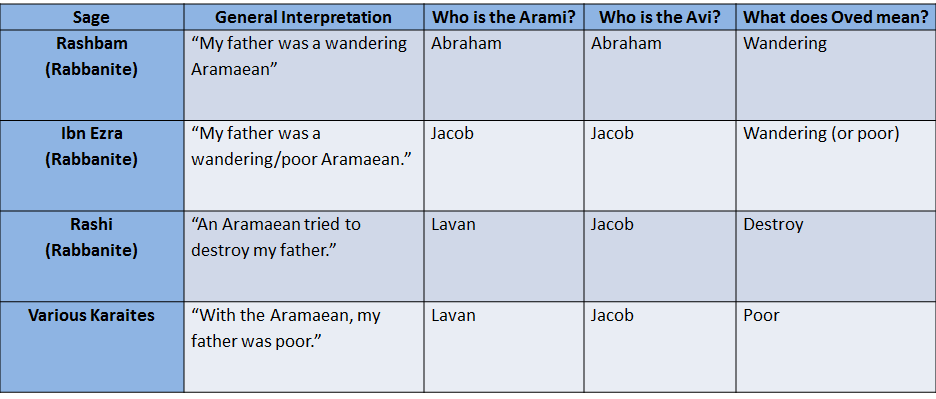 Arami Chart